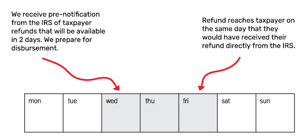 funding_schedule.jpg