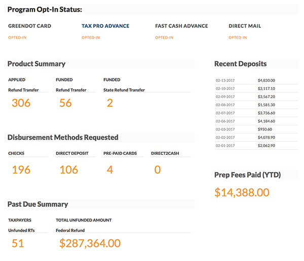 Tax Professional Dashboard Santa Barbara Tax Products Group